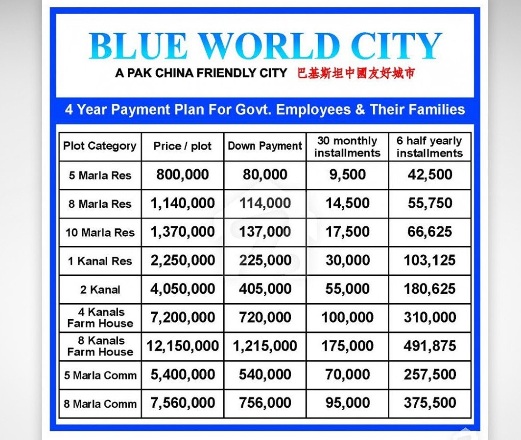 Blue World City - Payment Plan for Govt. Employees