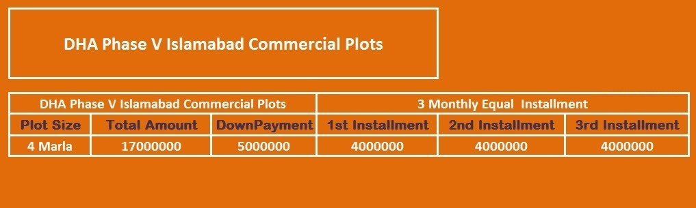 DHA Phase-5 Islamabad - Commercial Plots Prices